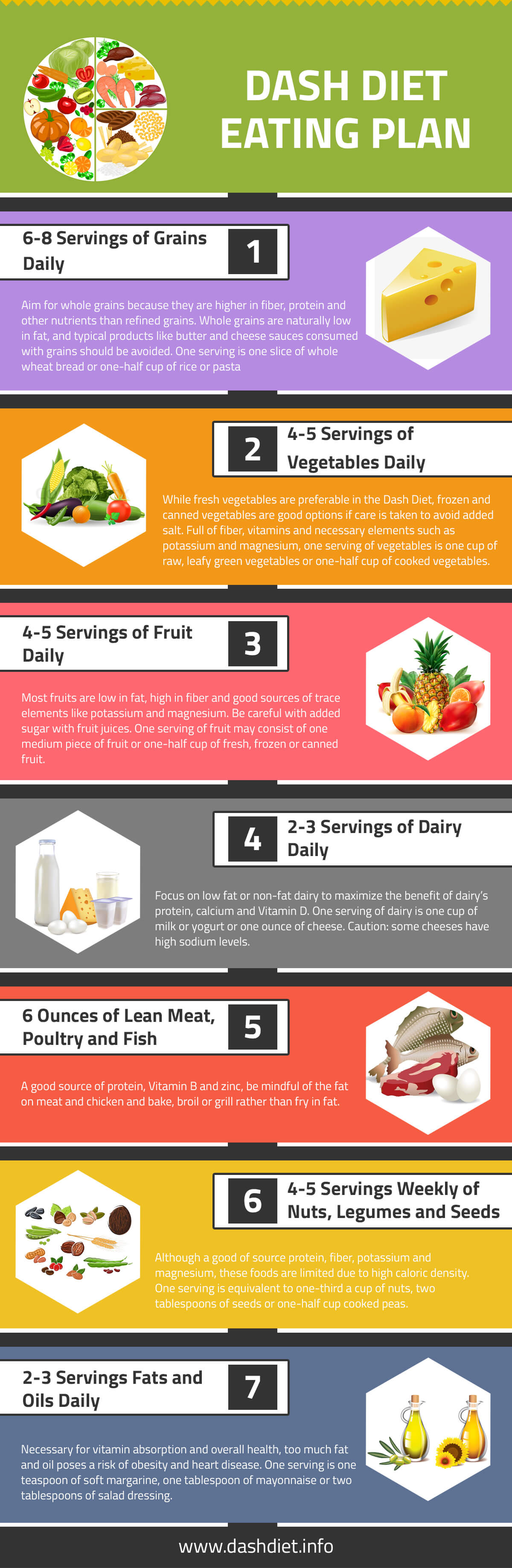 Dash Diet Eating Plan Dash Diet