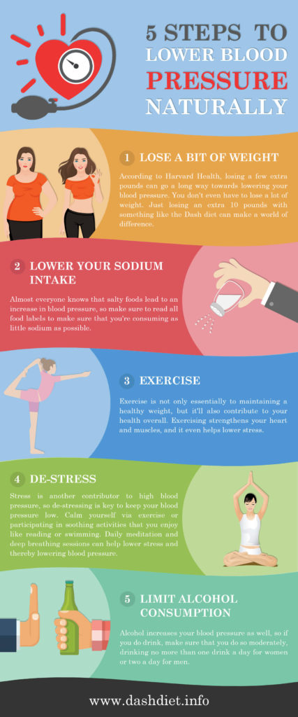 exercise to lower blood pressure